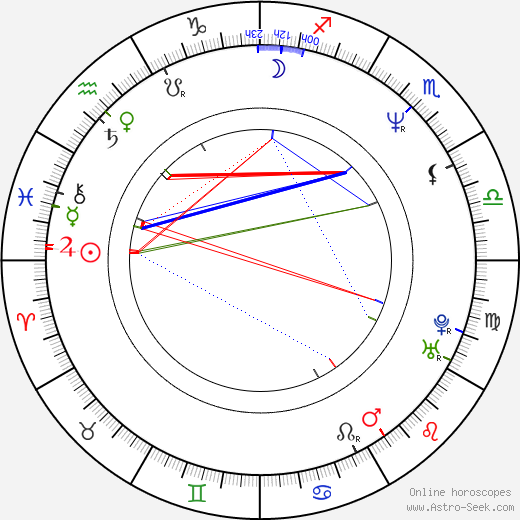 Ratna Pathak birth chart, Ratna Pathak astro natal horoscope, astrology