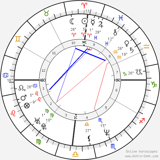 Rebecca Lynn Twigg birth chart, biography, wikipedia 2024, 2025