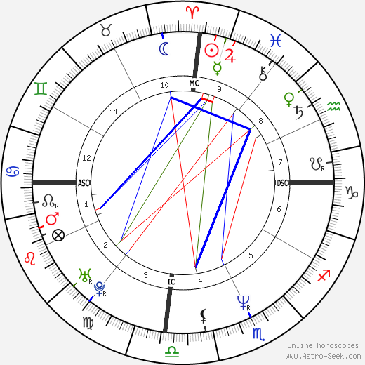 Rebecca Lynn Twigg birth chart, Rebecca Lynn Twigg astro natal horoscope, astrology