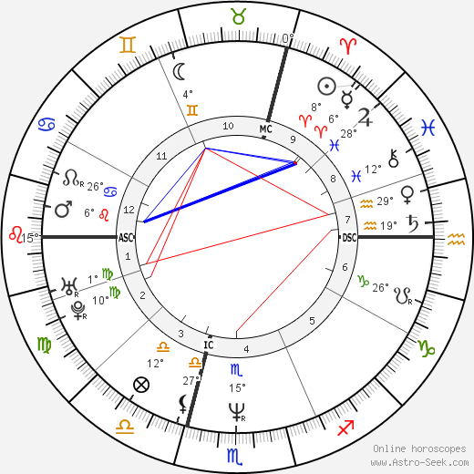 Renaud Hantson birth chart, biography, wikipedia 2024, 2025