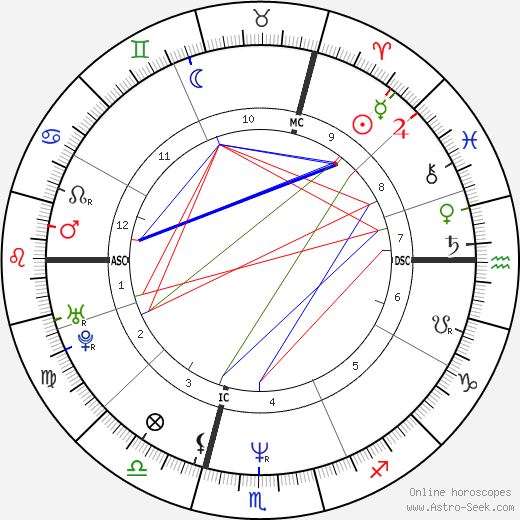 Renaud Hantson birth chart, Renaud Hantson astro natal horoscope, astrology