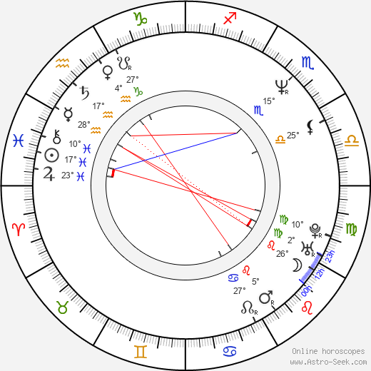Richard Robitaille birth chart, biography, wikipedia 2024, 2025
