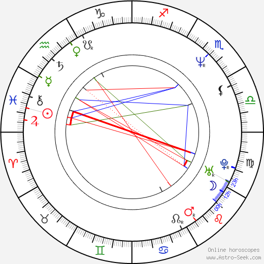 Richard Robitaille birth chart, Richard Robitaille astro natal horoscope, astrology