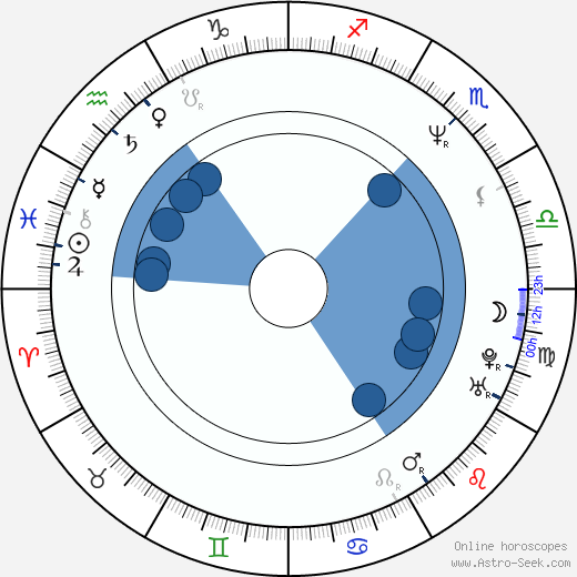 Rick Rubin wikipedia, horoscope, astrology, instagram
