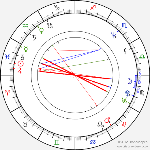 Rick Rubin birth chart, Rick Rubin astro natal horoscope, astrology