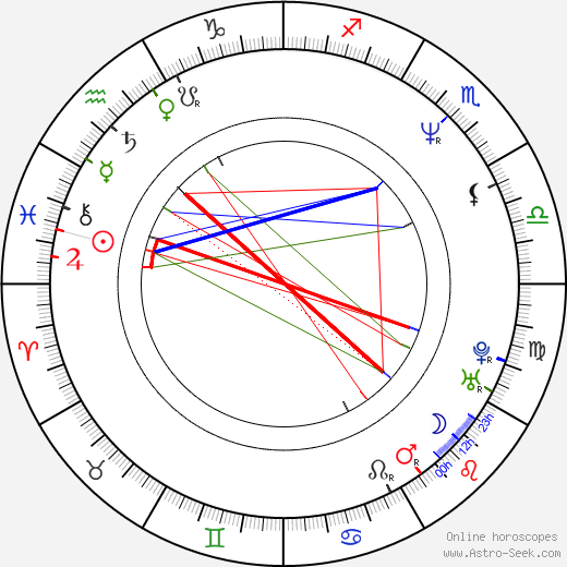 Robert Hecker birth chart, Robert Hecker astro natal horoscope, astrology