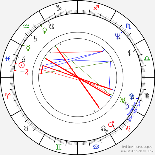 Robert Stanton birth chart, Robert Stanton astro natal horoscope, astrology