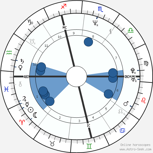 Roch Voisine wikipedia, biography, birth chart, instagram Roch Voisine wikipedia, horoscope, astrology, instagram