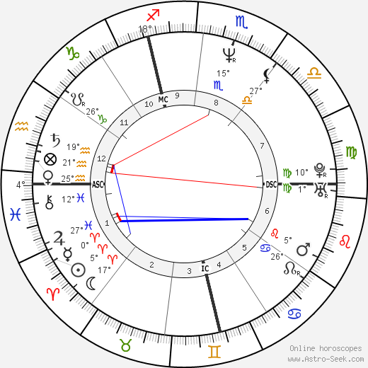 Roch Voisine birth chart, biography, wikipedia 2023, 2024