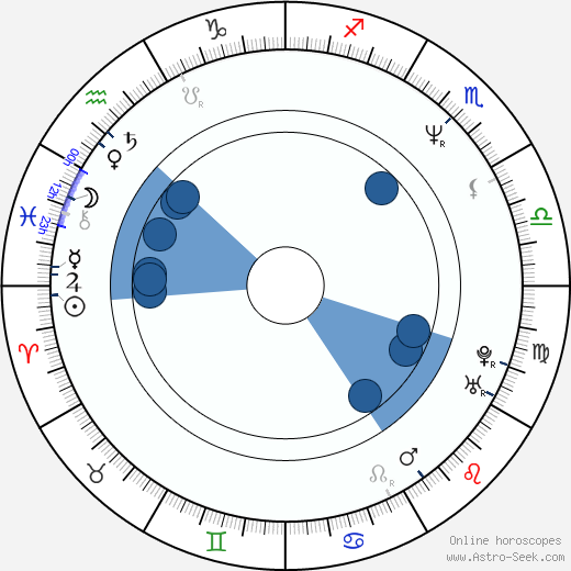 Rus Blackwell Oroscopo, astrologia, Segno, zodiac, Data di nascita, instagram