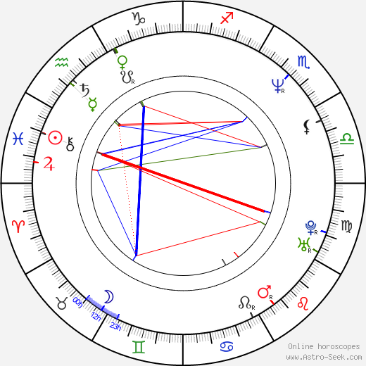 Russell Wong birth chart, Russell Wong astro natal horoscope, astrology