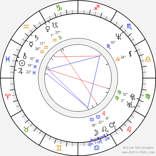 Saurabh Shukla birth chart, biography, wikipedia 2024, 2025