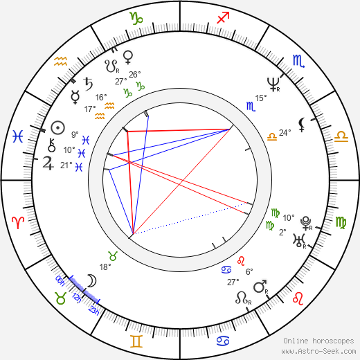 Shinichirô Okano birth chart, biography, wikipedia 2023, 2024