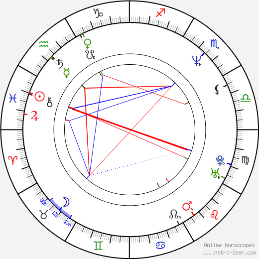 Shinichirô Okano birth chart, Shinichirô Okano astro natal horoscope, astrology