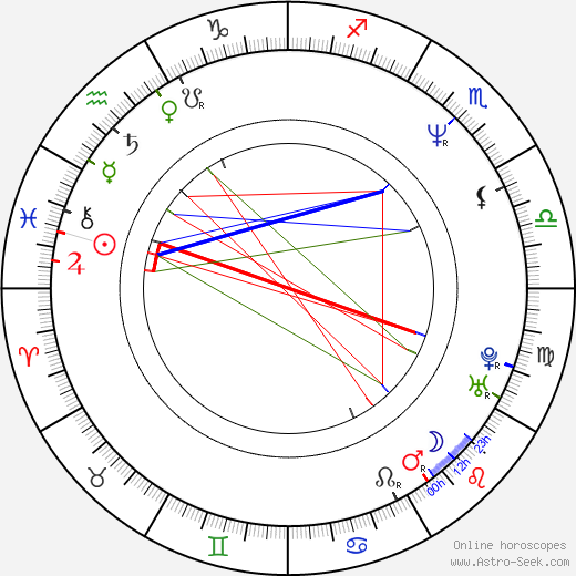 Susanne Schäfer birth chart, Susanne Schäfer astro natal horoscope, astrology
