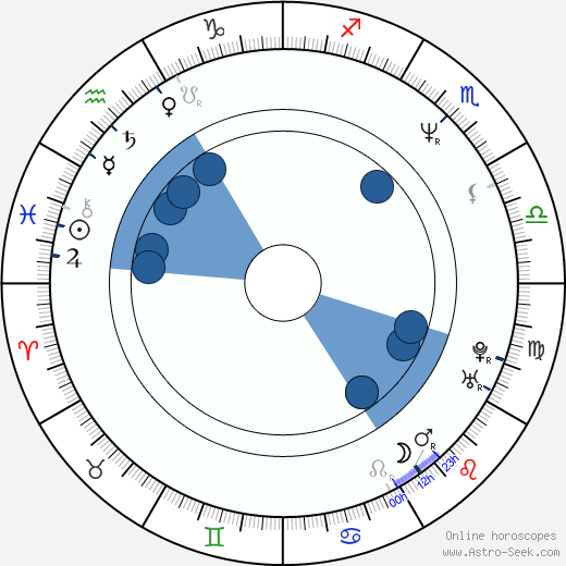Suzanne Crough horoscope, astrology, sign, zodiac, date of birth, instagram