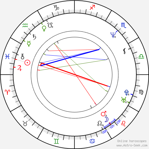 Suzanne Crough birth chart, Suzanne Crough astro natal horoscope, astrology