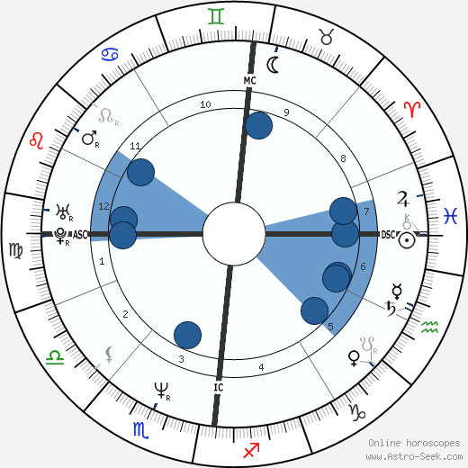 Thomas Anders wikipedia, biography, birth chart, instagram Thomas Anders wikipedia, horoscope, astrology, instagram