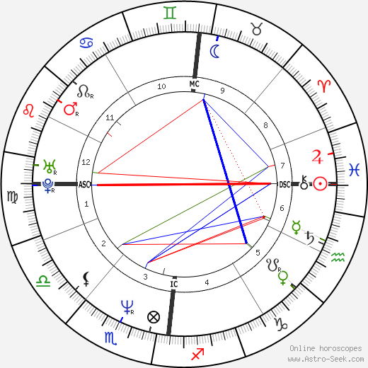 Thomas Anders birth chart, Thomas Anders astro natal horoscope, astrology