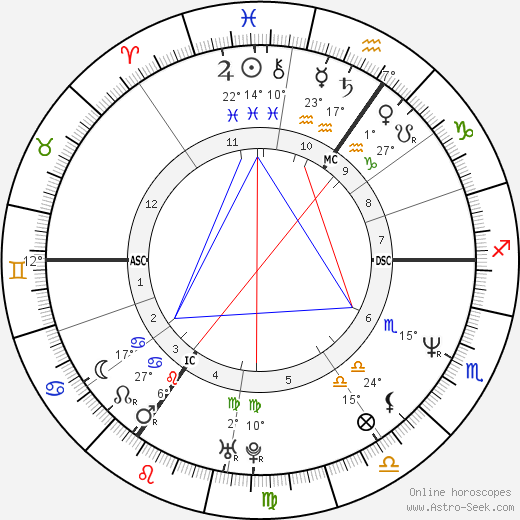 Thomas Hermanns birth chart, biography, wikipedia 2023, 2024