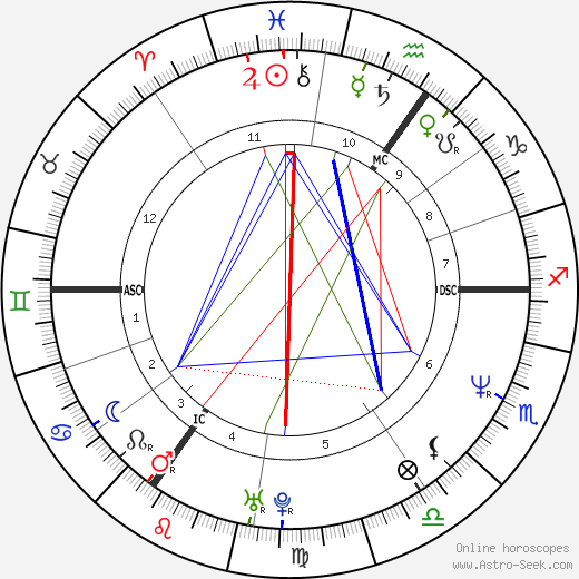 Thomas Hermanns birth chart, Thomas Hermanns astro natal horoscope, astrology