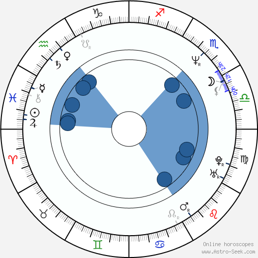 Vance Johnson wikipedia, horoscope, astrology, instagram