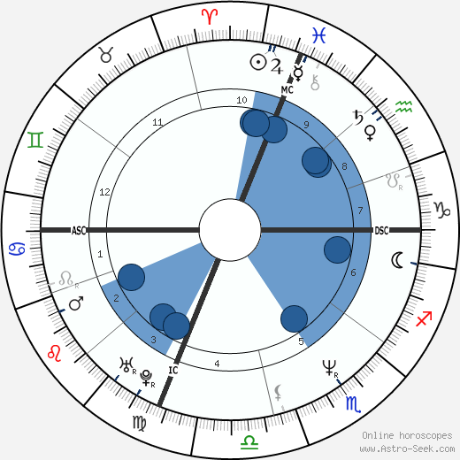 Vanessa Williams wikipedia, biography, birth chart, instagram Vanessa Williams wikipedia, horoscope, astrology, instagram