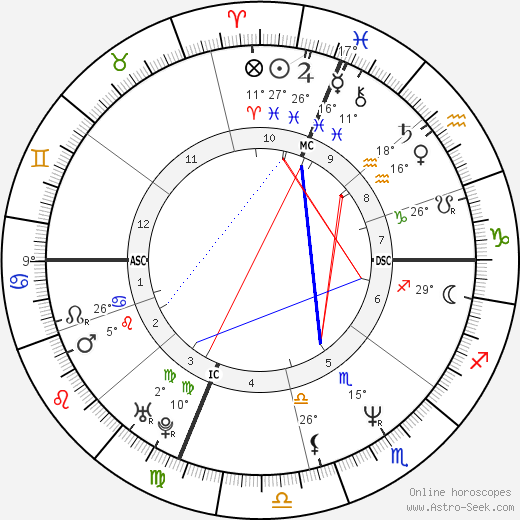 Vanessa Williams birth chart, biography, wikipedia 2024, 2025