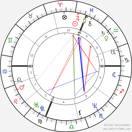 Vanessa Williams birth chart, Vanessa Williams astro natal horoscope, astrology