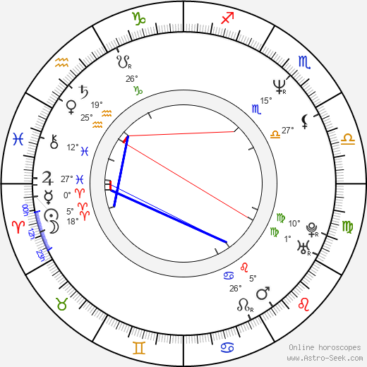 Vilma Cibulková birth chart, biography, wikipedia 2023, 2024