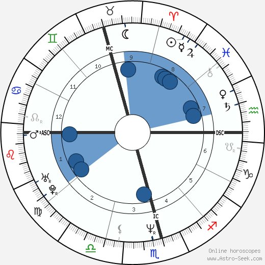 Xuxa wikipedia, horoscope, astrology, instagram