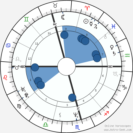 Xuxa wikipedia, biography, birth chart, instagram Xuxa wikipedia, horoscope, astrology, instagram