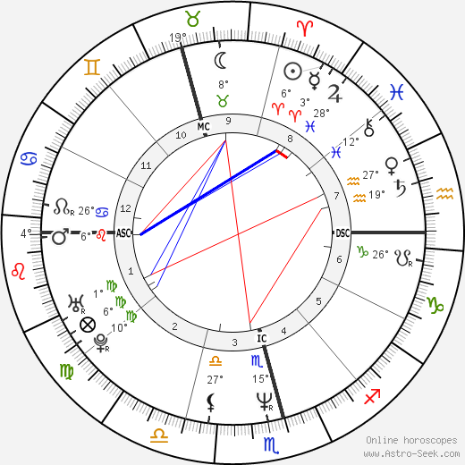 Xuxa birth chart, biography, wikipedia 2022, 2023