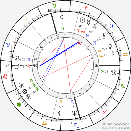 Xuxa birth chart, biography, wikipedia 2024, 2025