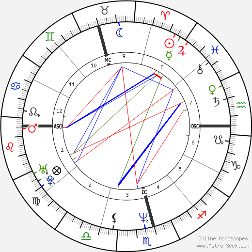 Xuxa birth chart, Xuxa astro natal horoscope, astrology