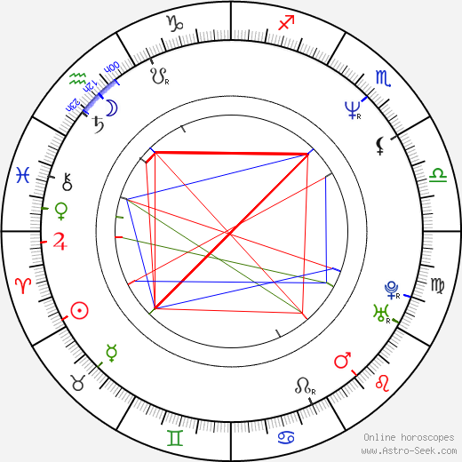 Aleš Procházka birth chart, Aleš Procházka astro natal horoscope, astrology
