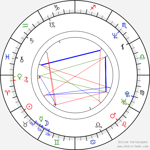 Anna Götz birth chart, Anna Götz astro natal horoscope, astrology