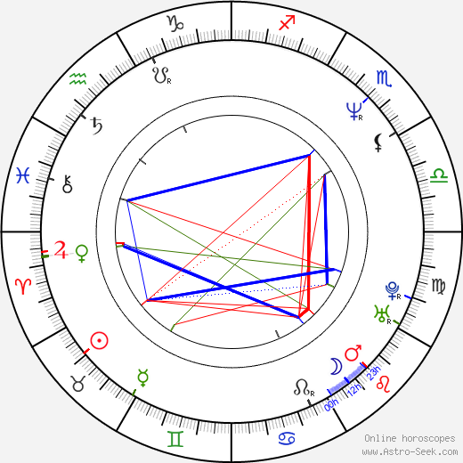 Anne Villacèque birth chart, Anne Villacèque astro natal horoscope, astrology