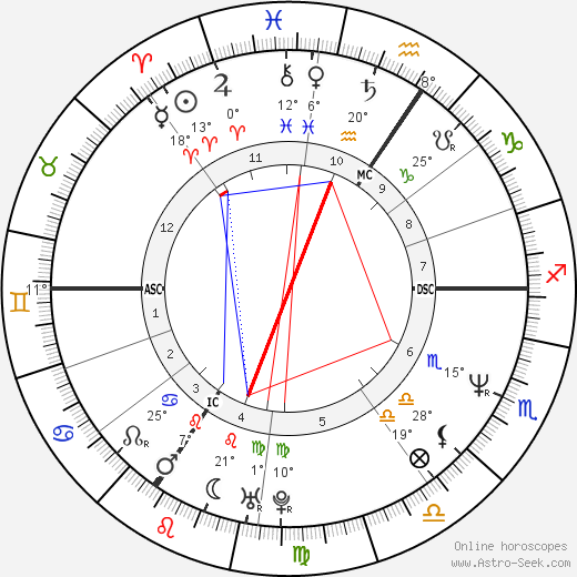Bela Anda birth chart, biography, wikipedia 2024, 2025