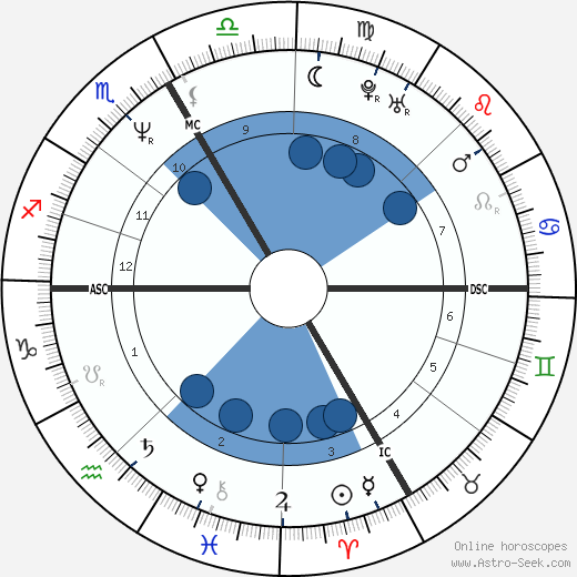 Bernard Lama wikipedia, horoscope, astrology, instagram