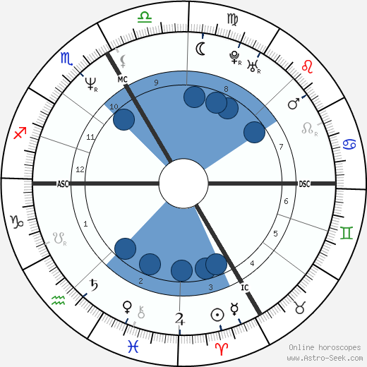 Bernard Lama wikipedia, biography, birth chart, instagram Bernard Lama wikipedia, horoscope, astrology, instagram