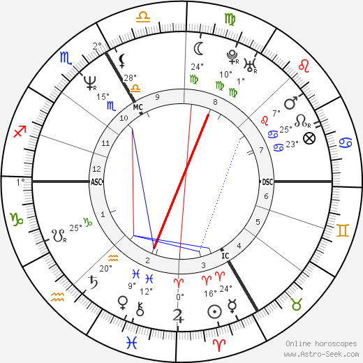 Bernard Lama birth chart, biography, wikipedia 2023, 2024