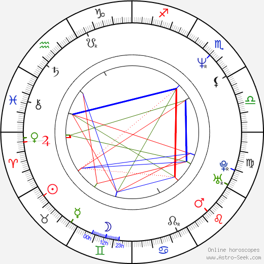 Bill Wennington birth chart, Bill Wennington astro natal horoscope, astrology