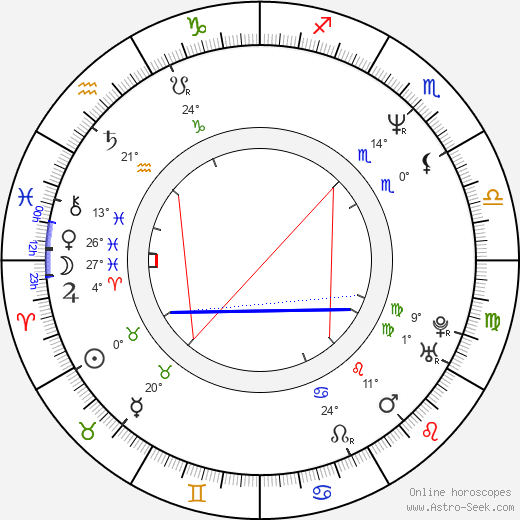 Blanca Fernández Ochoa birth chart, biography, wikipedia 2023, 2024