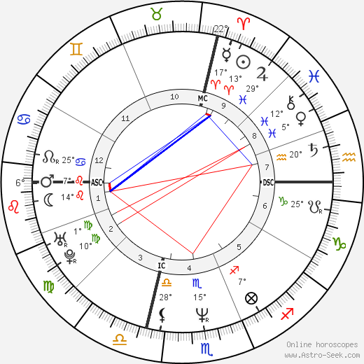 Brian Homan birth chart, biography, wikipedia 2023, 2024