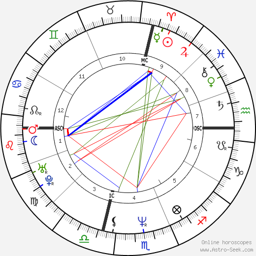 Brian Homan birth chart, Brian Homan astro natal horoscope, astrology