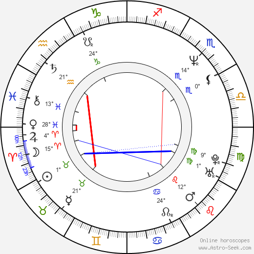 Brooke McCarter birth chart, biography, wikipedia 2023, 2024