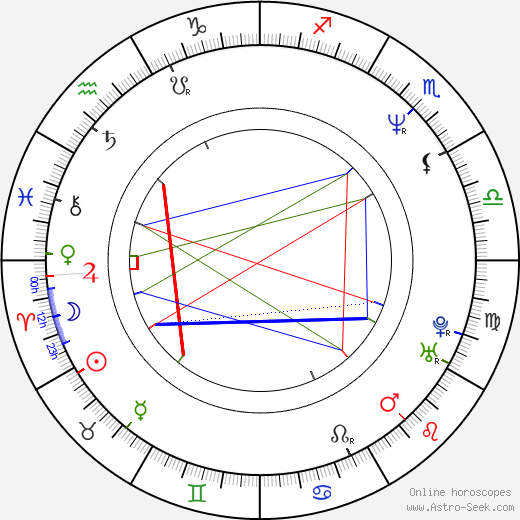 Brooke McCarter birth chart, Brooke McCarter astro natal horoscope, astrology