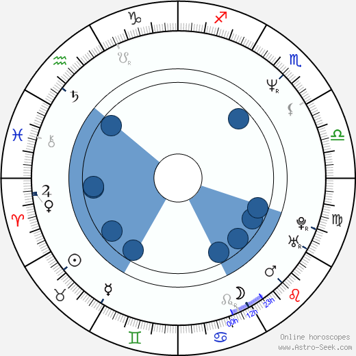 Bruce Harwood wikipedia, horoscope, astrology, instagram