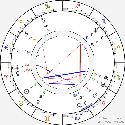 Bruce Harwood birth chart, biography, wikipedia 2024, 2025